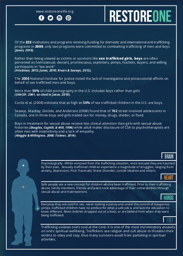 The Anchor House Restorative Care Infographic-3